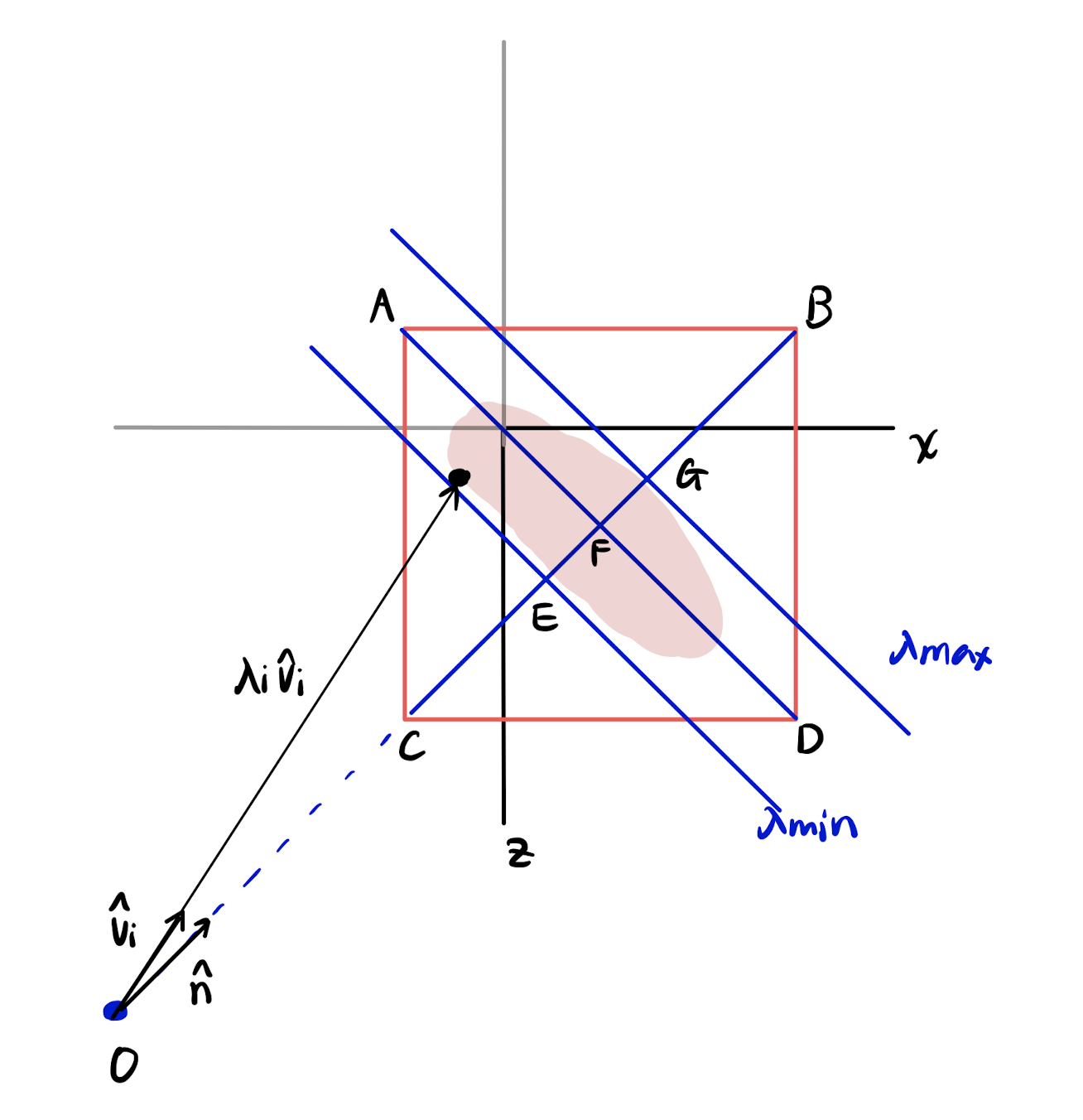 bounding box